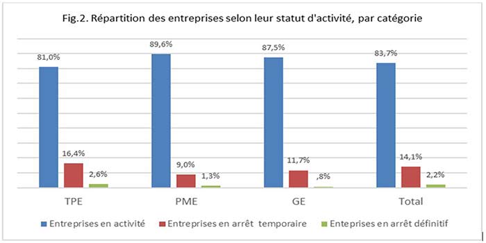 enquete-sur-l_impact-de-la-crise-sanitaire-sur-les-entreprises