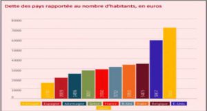 graphique44
