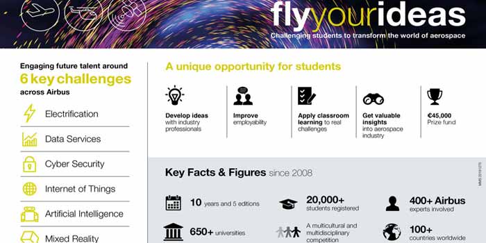 Infographic-Airbus-launches-sixth-Fly-Your-Ideas-competition-