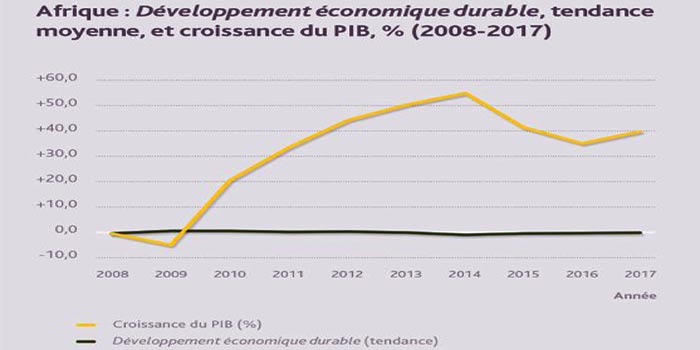Les progrès de la gouvernance restent en deçà des attentes de la jeunesse en Afrique