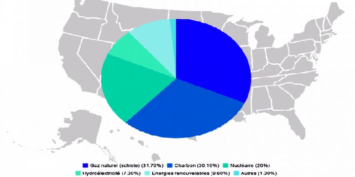 Une révolution énergétique pour les États-Unis ?