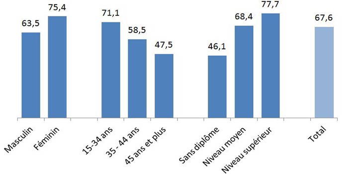 Maroc: Le chômage continue d’affecter les jeunes et les diplômés Maroc: Le chômage continue d’affecter les jeunes et les diplômés