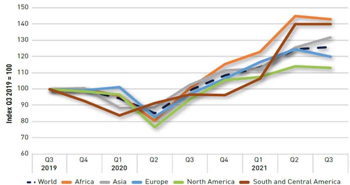 Le rythme de croissance des exportations de biens intermédiaires ralentit à l’échelle internationale